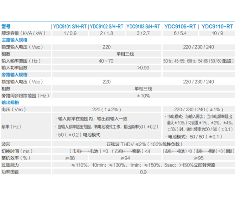 鄭州UPS電源安裝